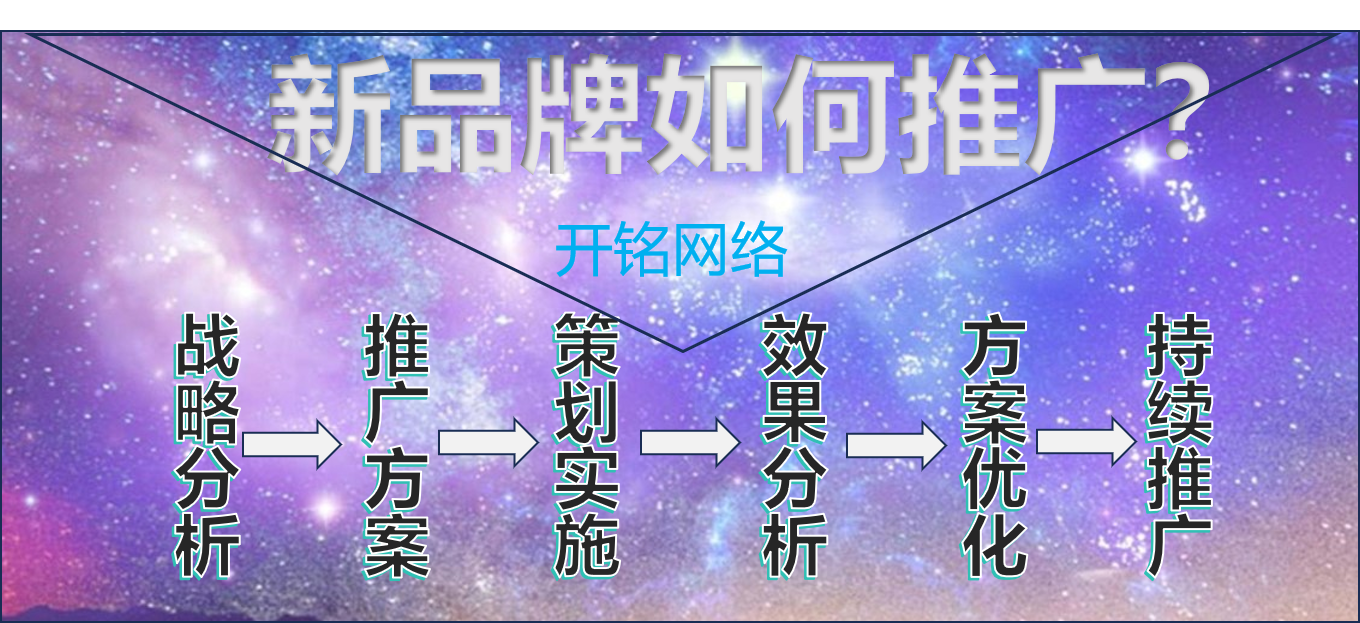 新品牌推广.png